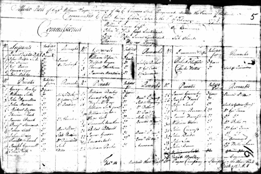 Muster roll of the 1st Virginia State Regiment listing John Wallace